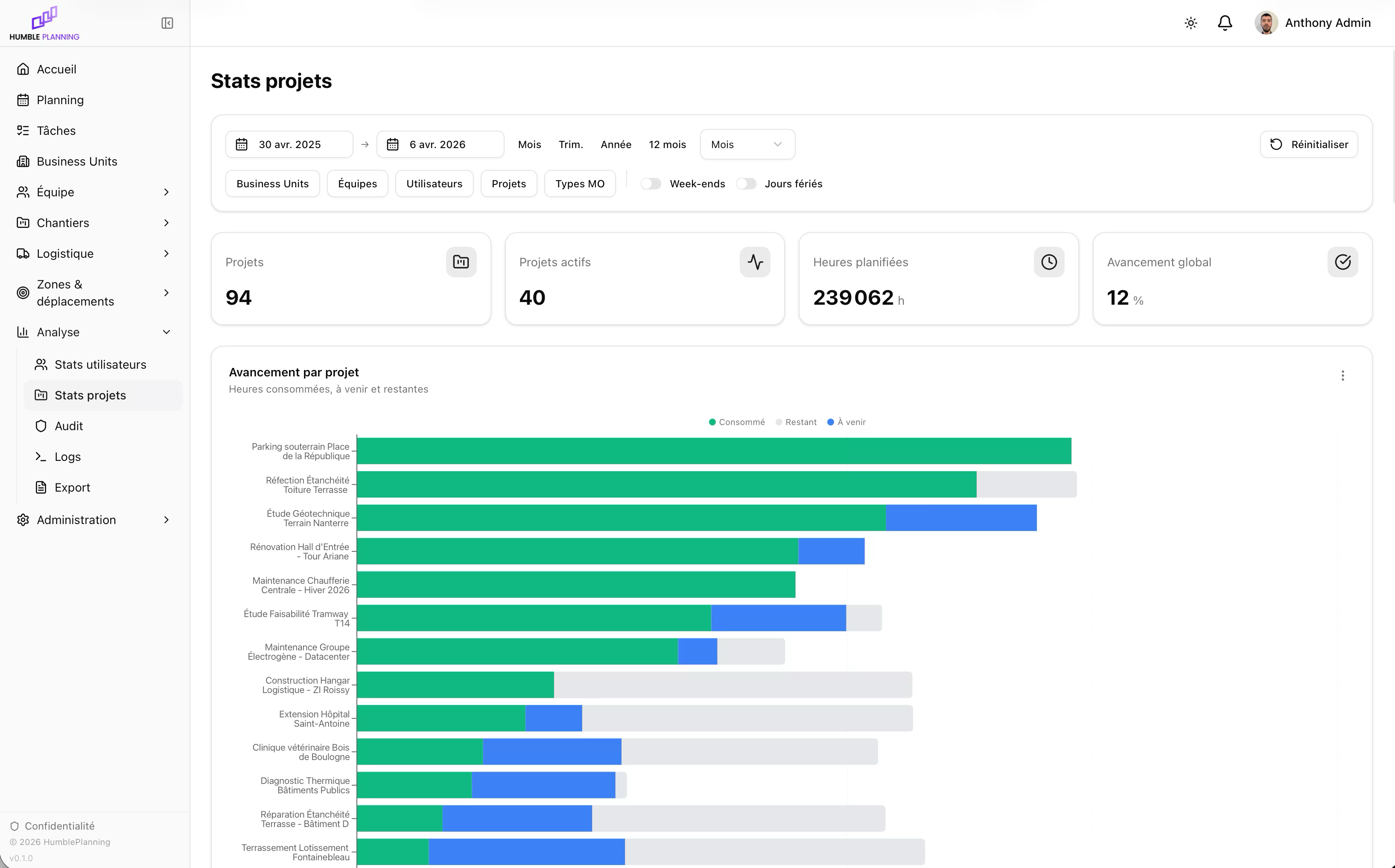 Humble Planning — Statistics dashboard with workload charts, hours per user and project tracking